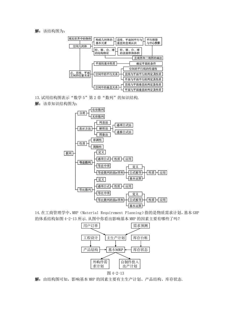 高中数学第4章框图4.2结构图自主练习苏教版选修1-2_第5页