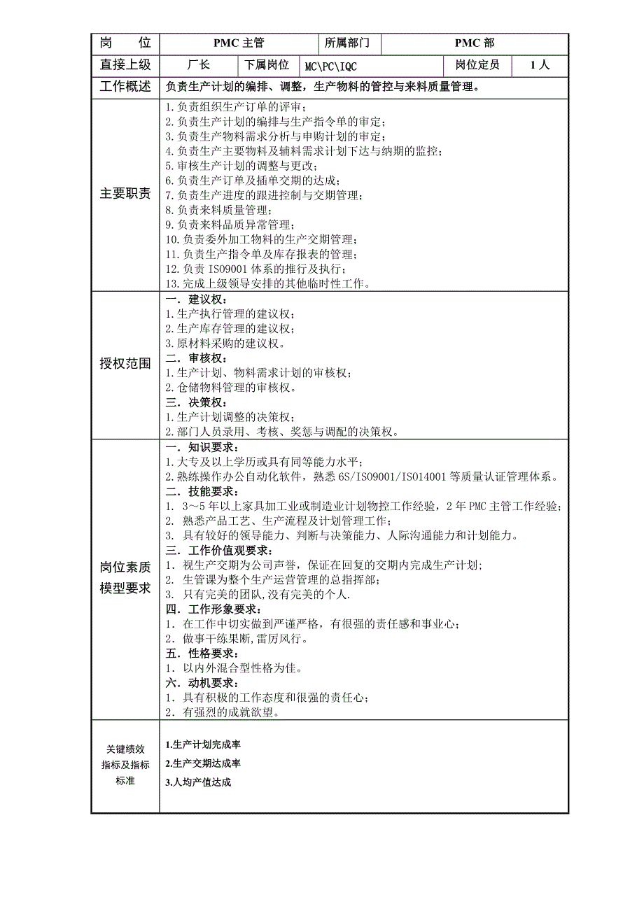 PMC岗位说明书_第2页