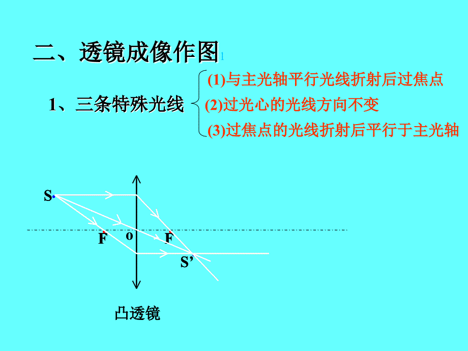 八年级物理凸透镜成像作图及规律1_第4页