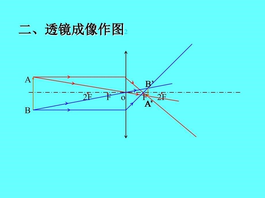 八年级物理凸透镜成像作图及规律1_第5页