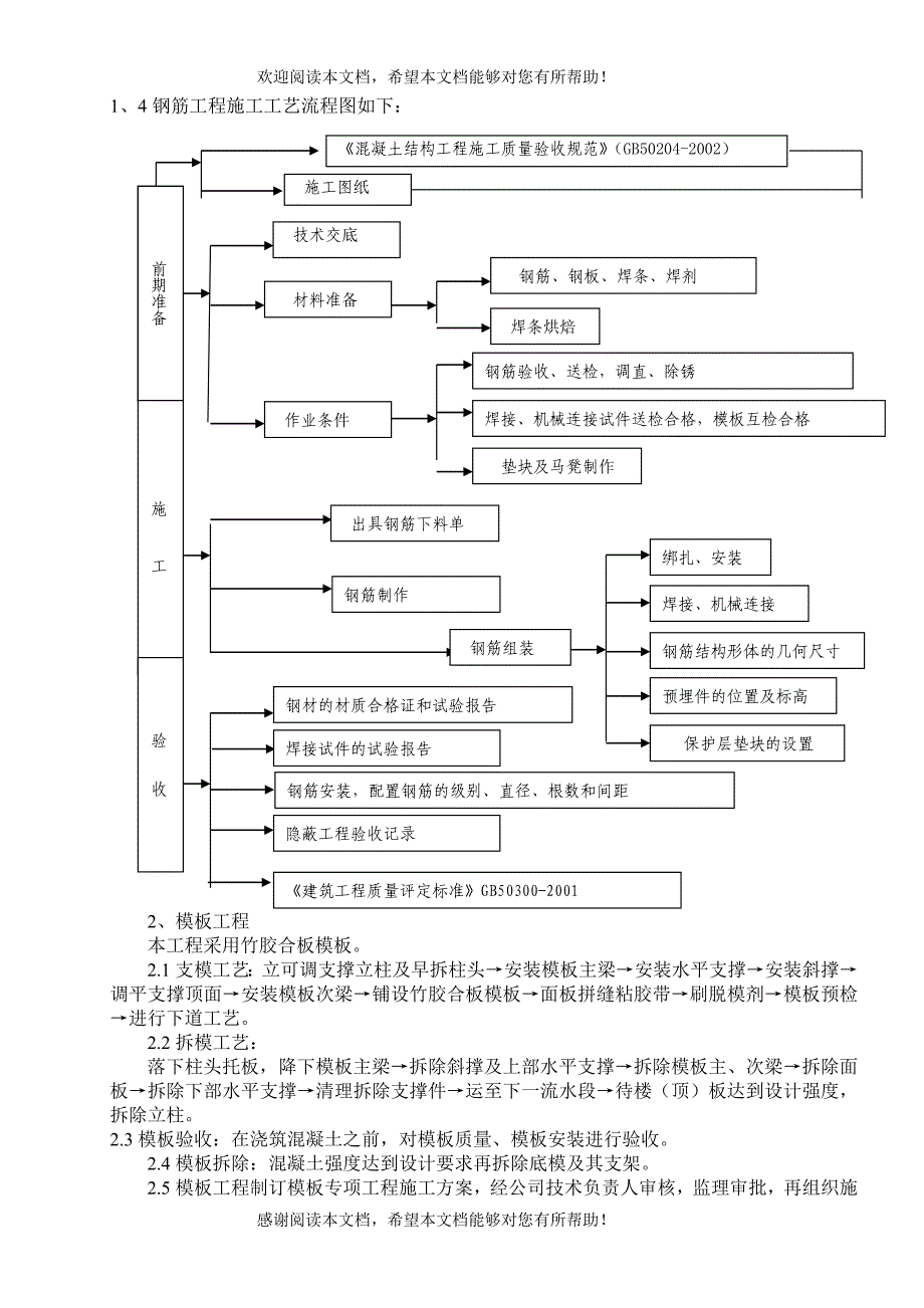 信访组织设计修改版_第4页