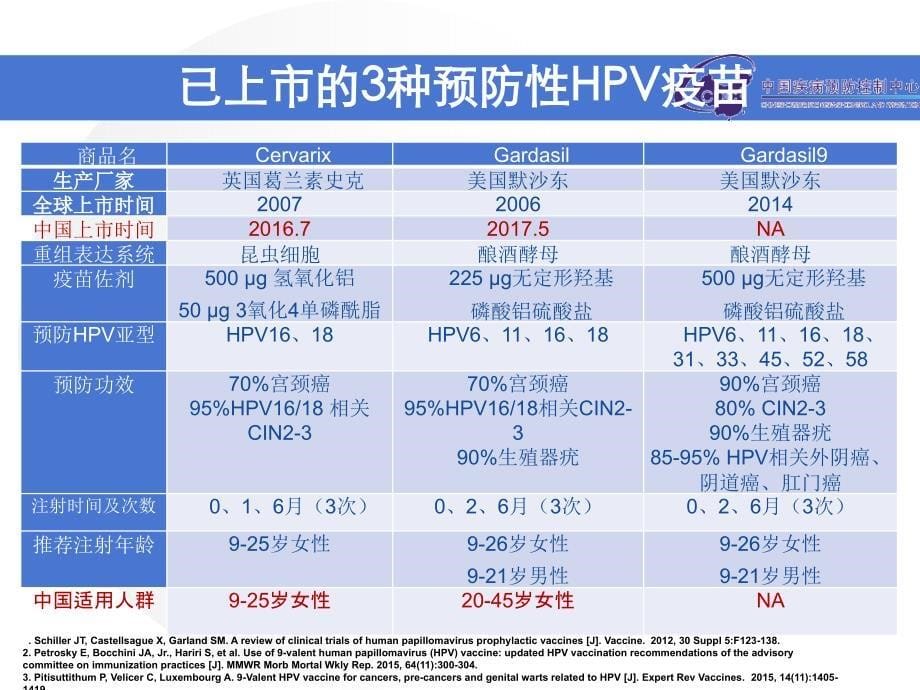 HPV免疫策略1105-王华庆_第5页