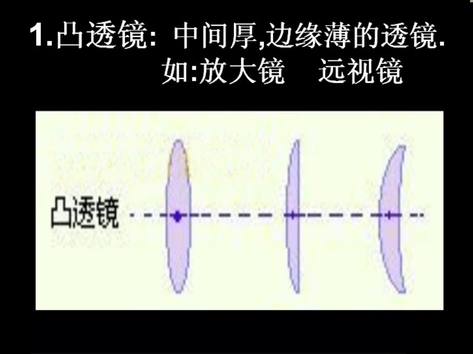 三章透镜及其应用_第4页