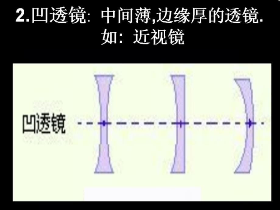 三章透镜及其应用_第5页