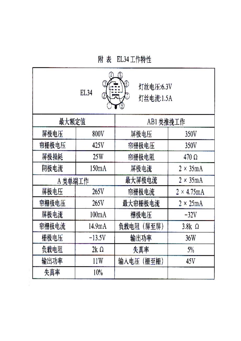 EL34电子管特性参数表_第2页