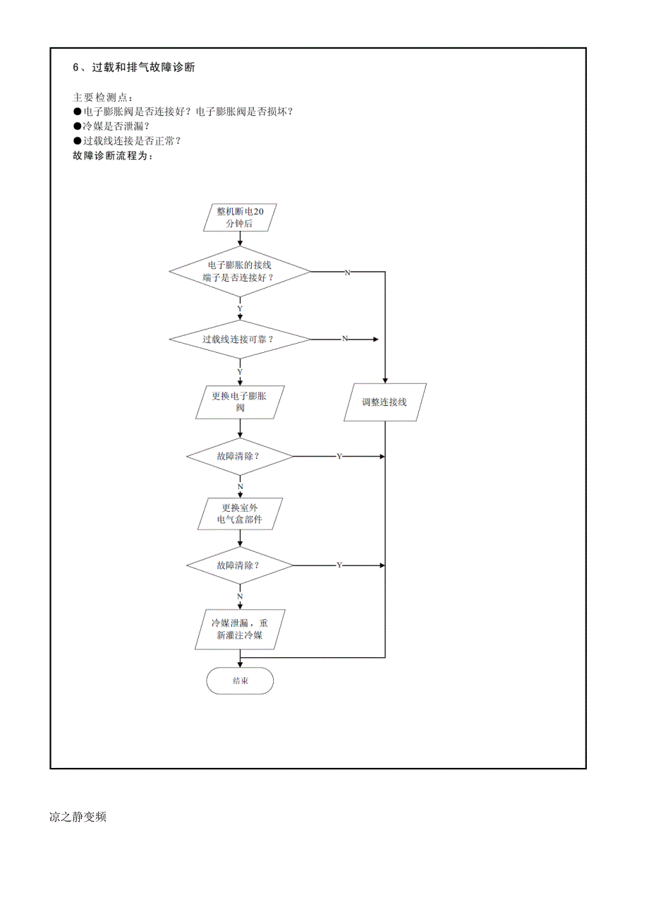 格力空调系列变频机维修指引与故障检测故障代码表_第4页