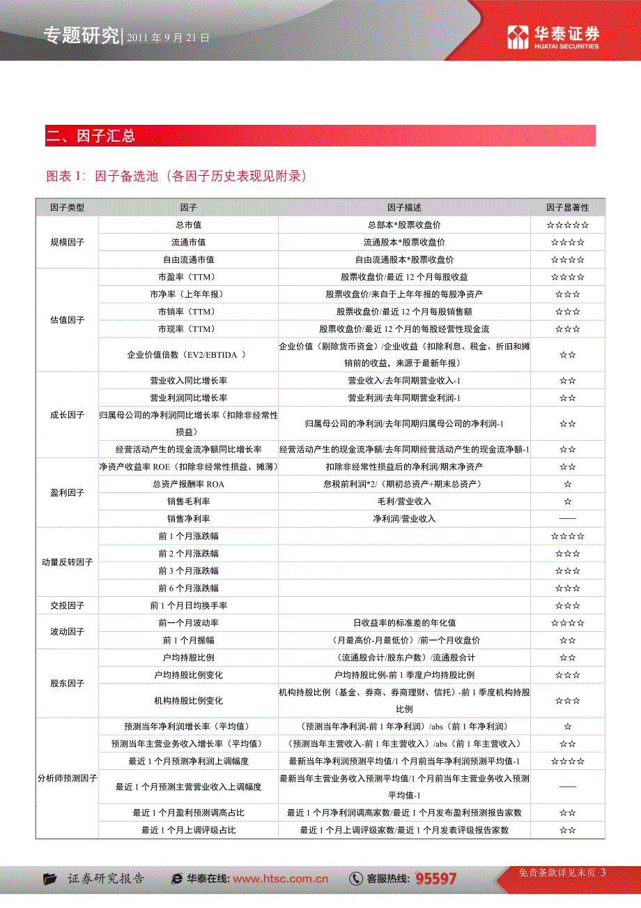 数量化选股策略之十二：多因子选股策略.doc_第3页