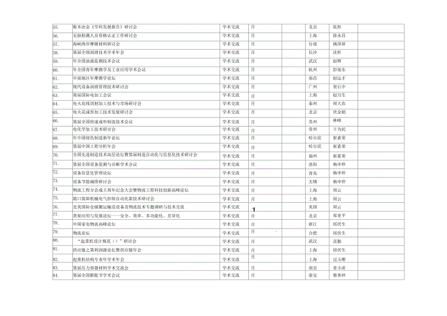 中国机械工程学会年学术计划_第3页