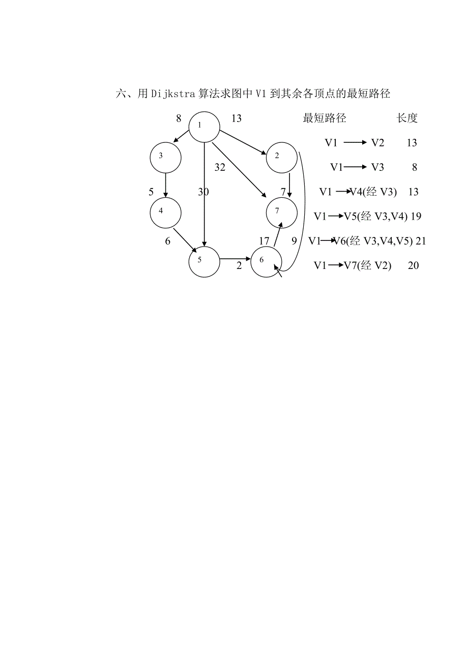 数据结构复习题_第4页