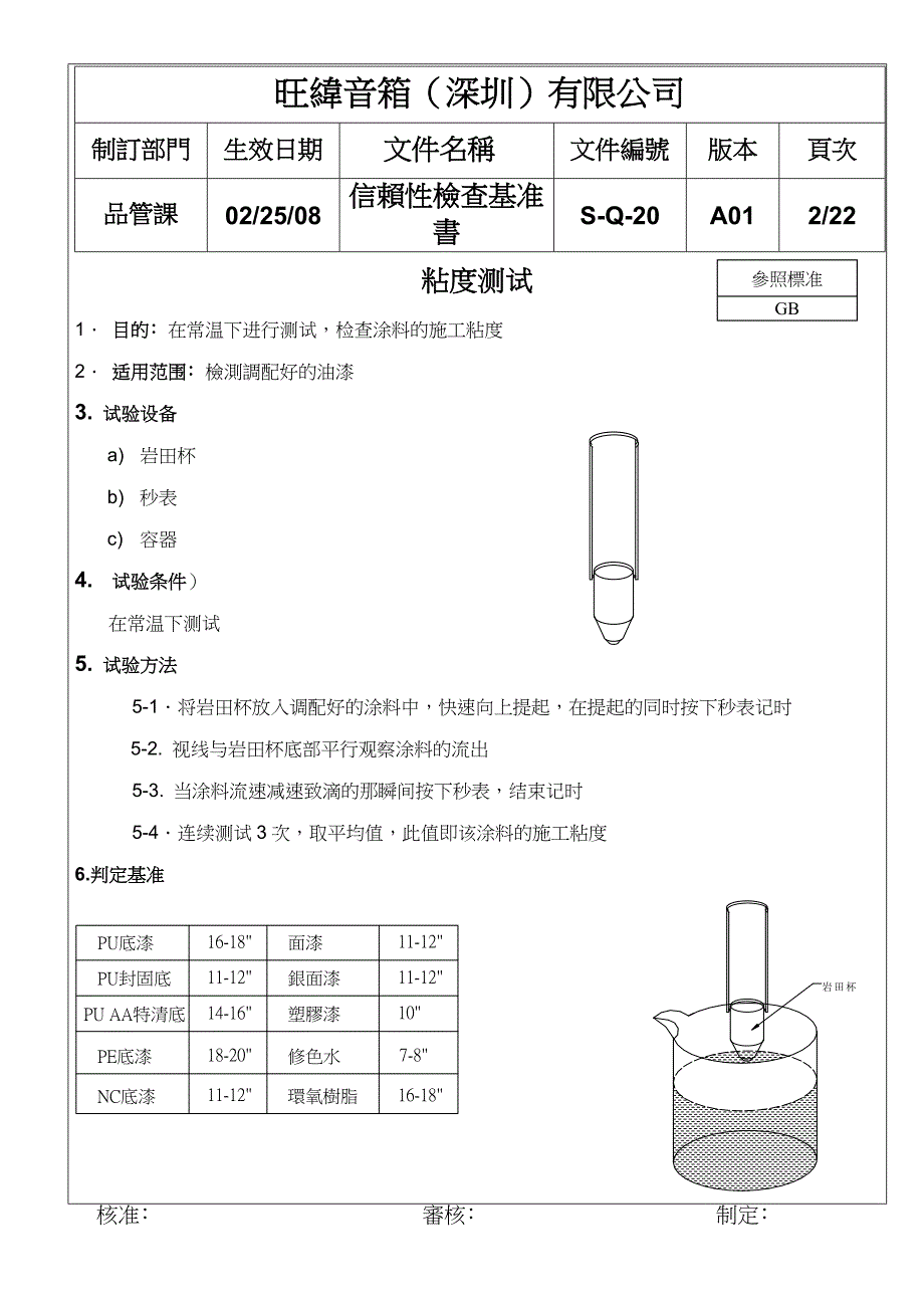 涂膜信赖性试验基准书.doc_第2页