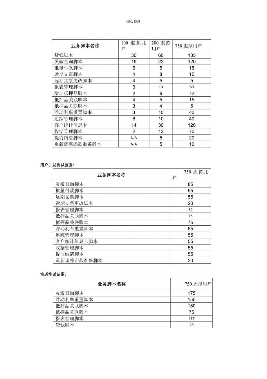 KCBS压力测试方案 (2)_第4页