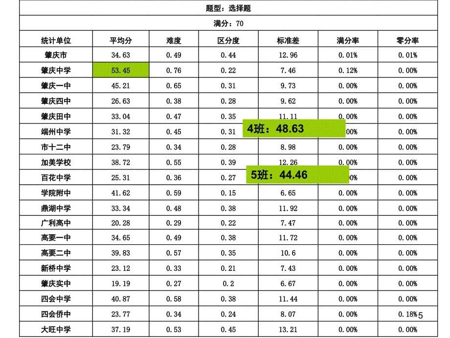 高二英语第二学期开学第一课资料_第5页