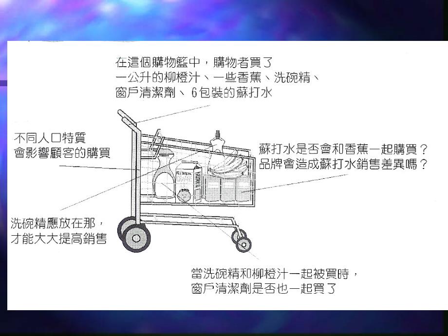 第五章购物篮分析MarketBasketAnalysis_第2页