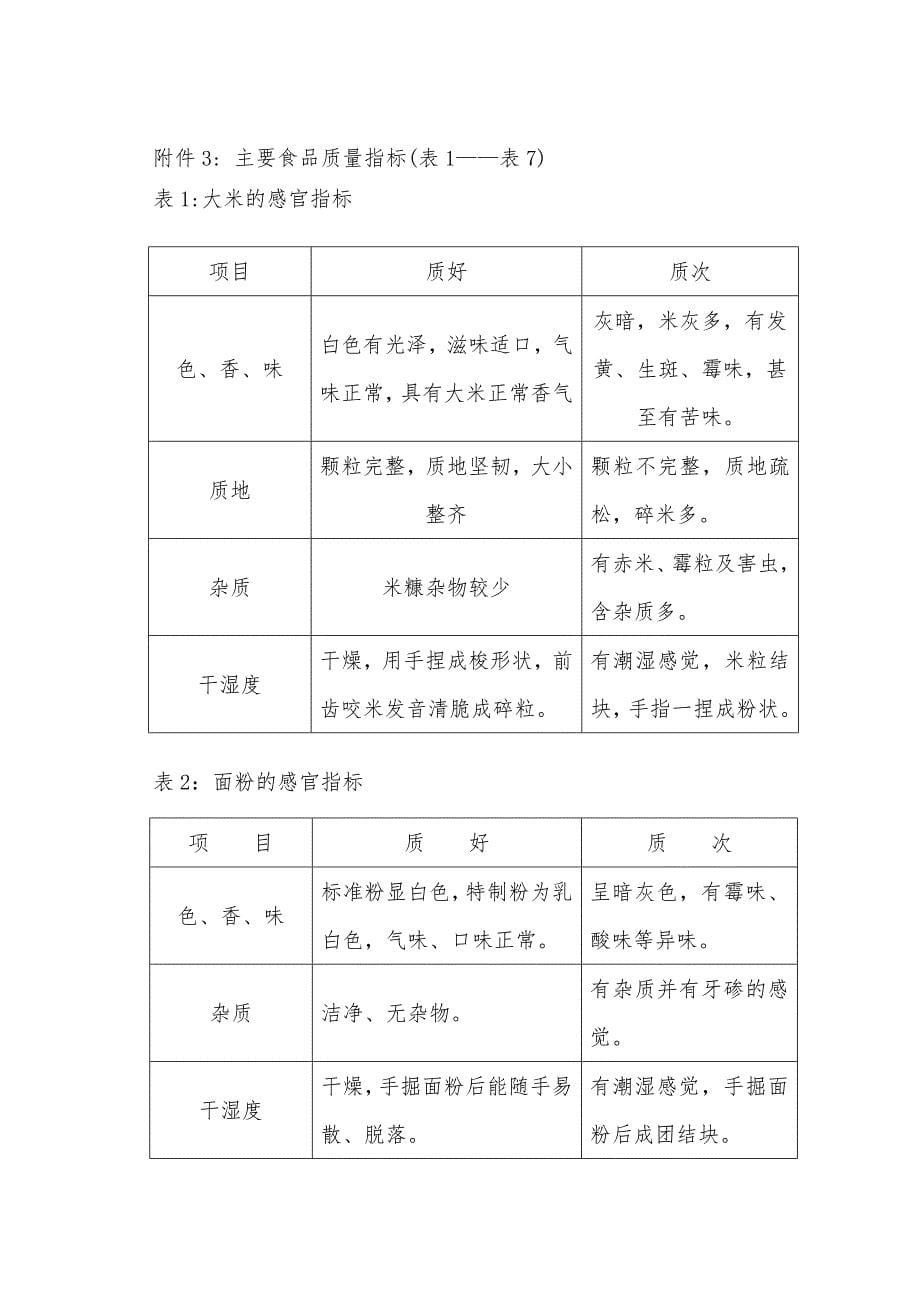 职工食堂采购管理规定_第5页