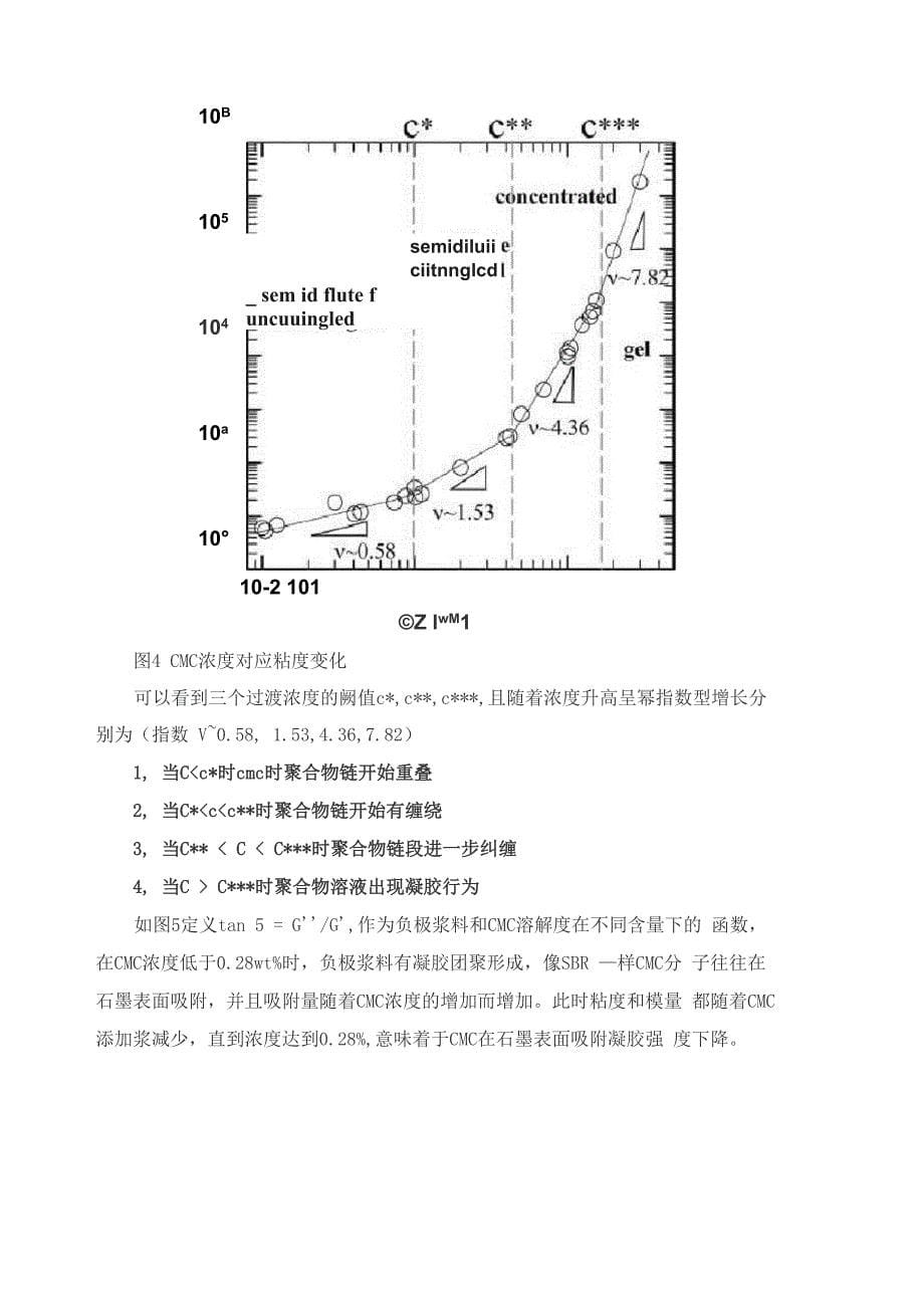 粘结剂对锂电负极浆料流变特性和微观结构的影响机理_第5页