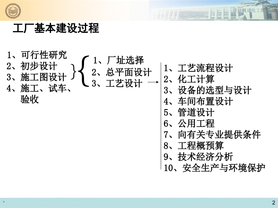 [精选]设备的选型及其工艺设计(PPT35页)25421_第2页