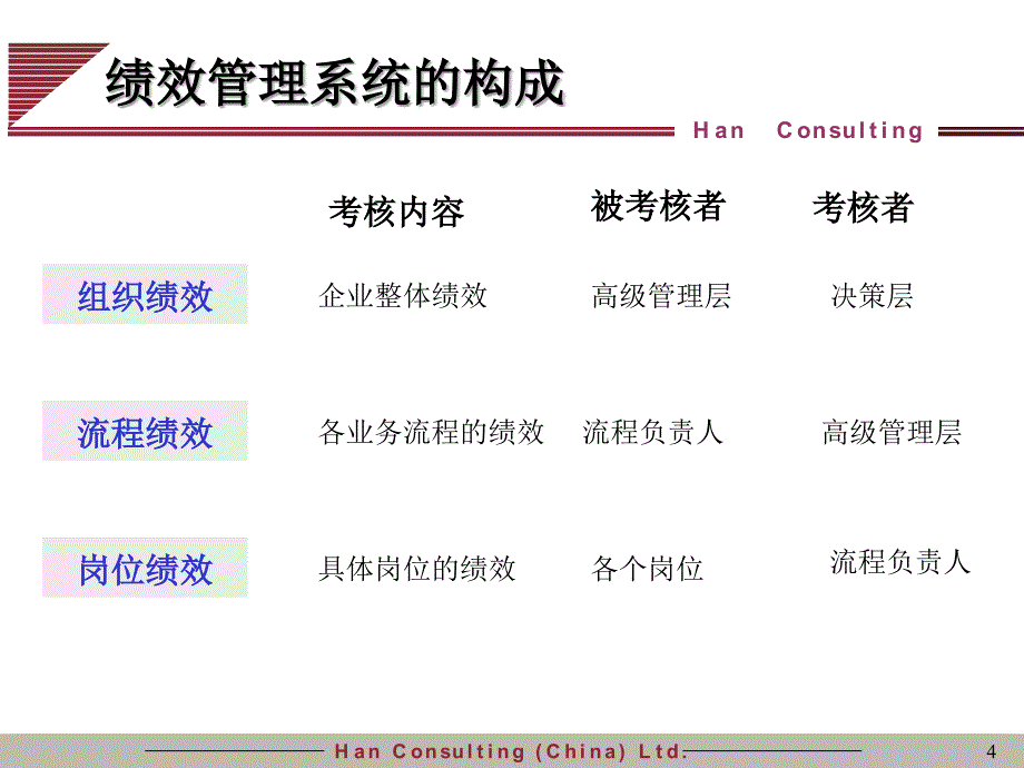 绩效管理培训班_第4页