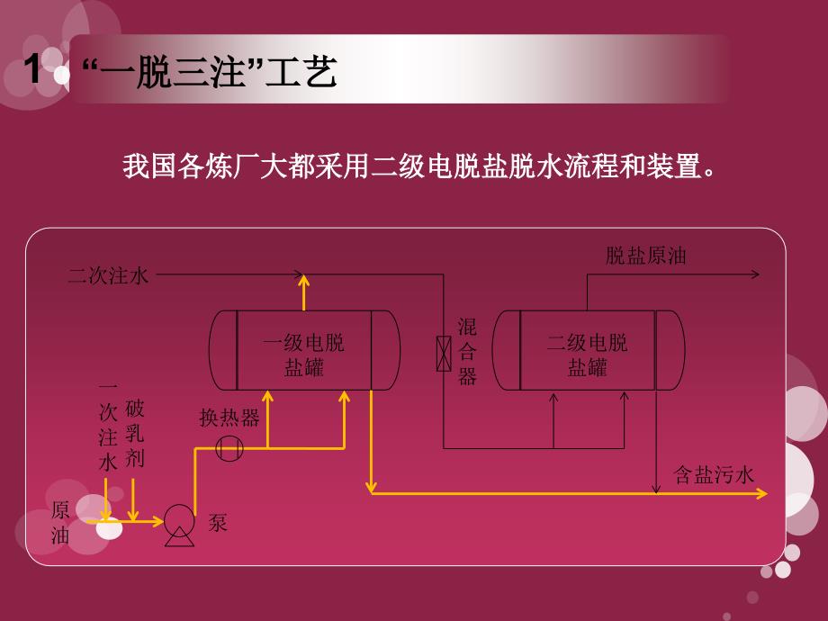 复习常减压蒸馏工艺ppt课件_第4页