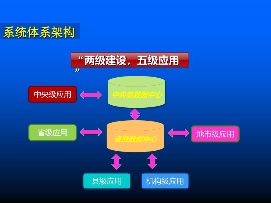 全国学前教育管理信息系统二期情况介绍_第3页