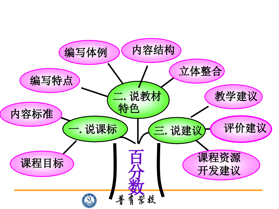 我的说教材内容_第2页