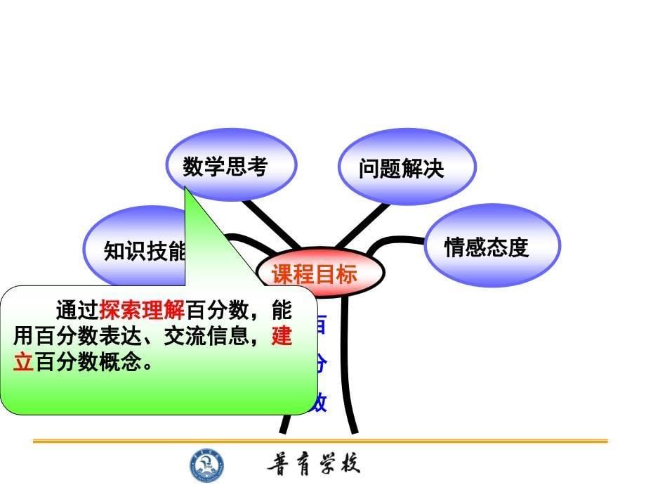 我的说教材内容_第5页