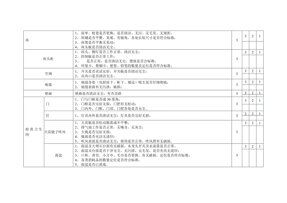 酒店领班查房工作评分表_第3页