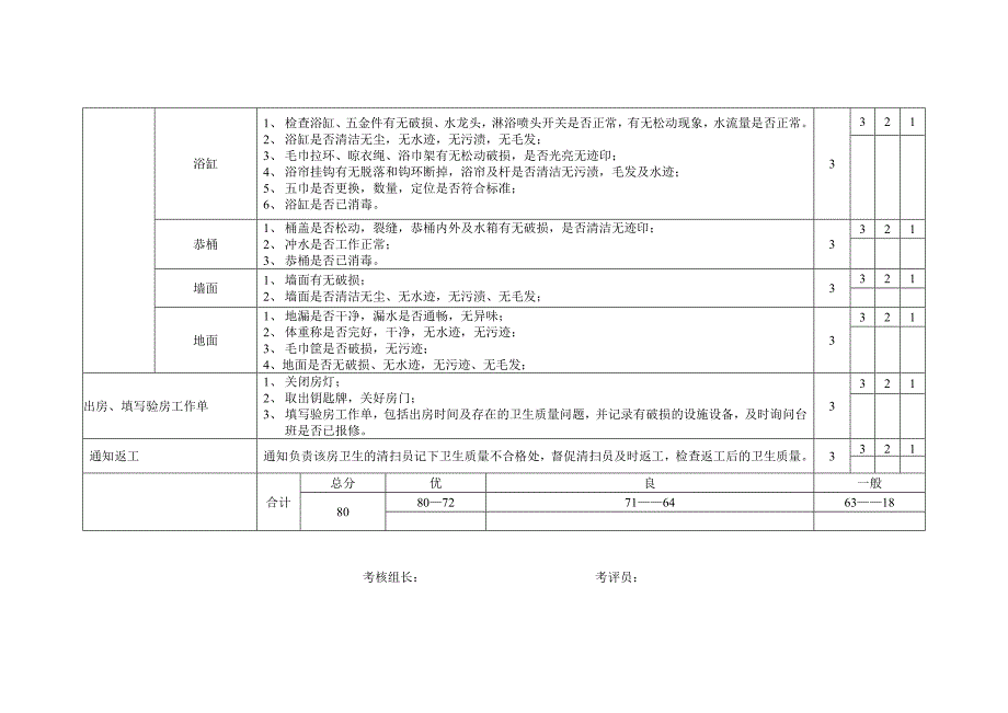 酒店领班查房工作评分表_第4页