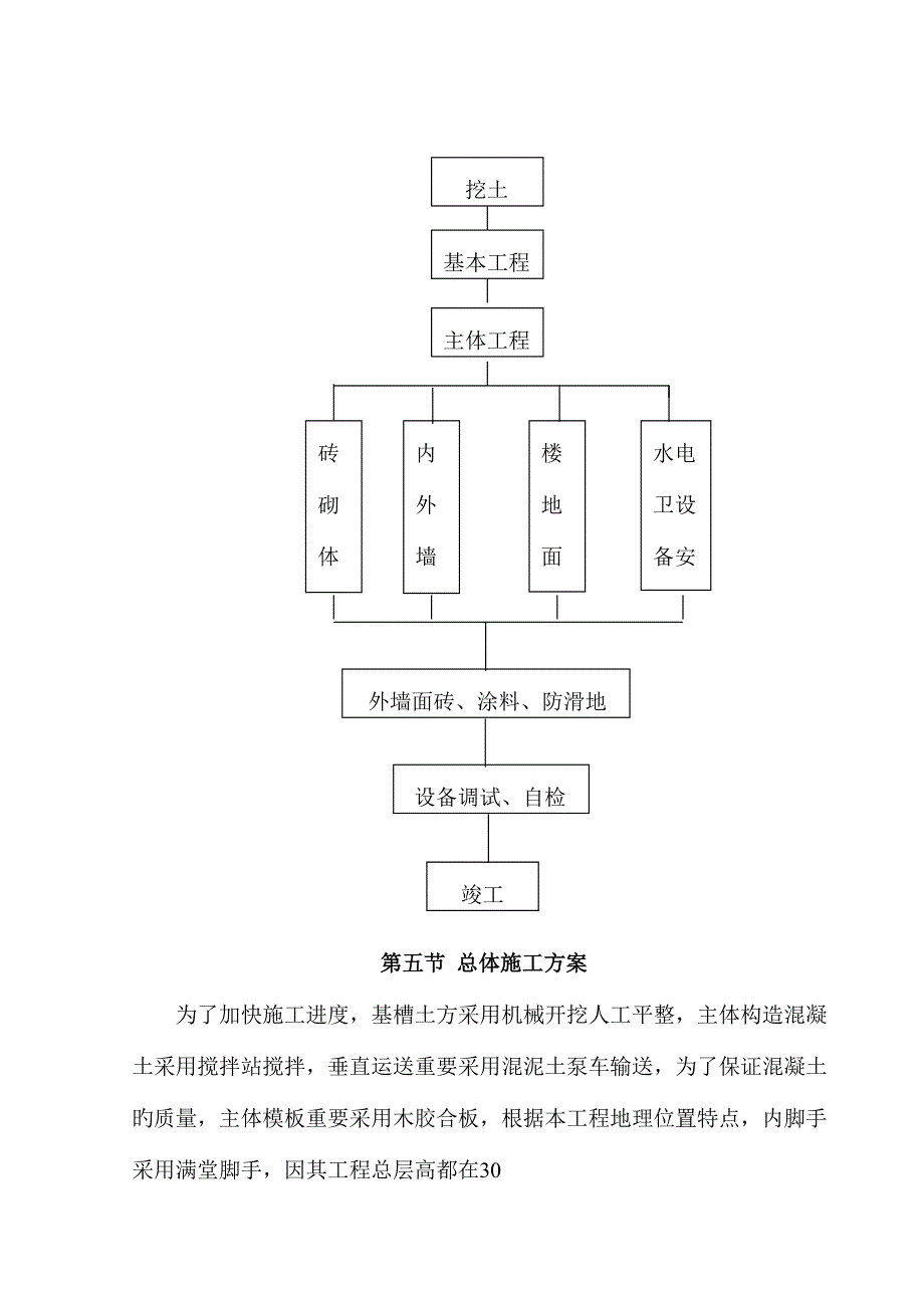 房建施工方案_第4页