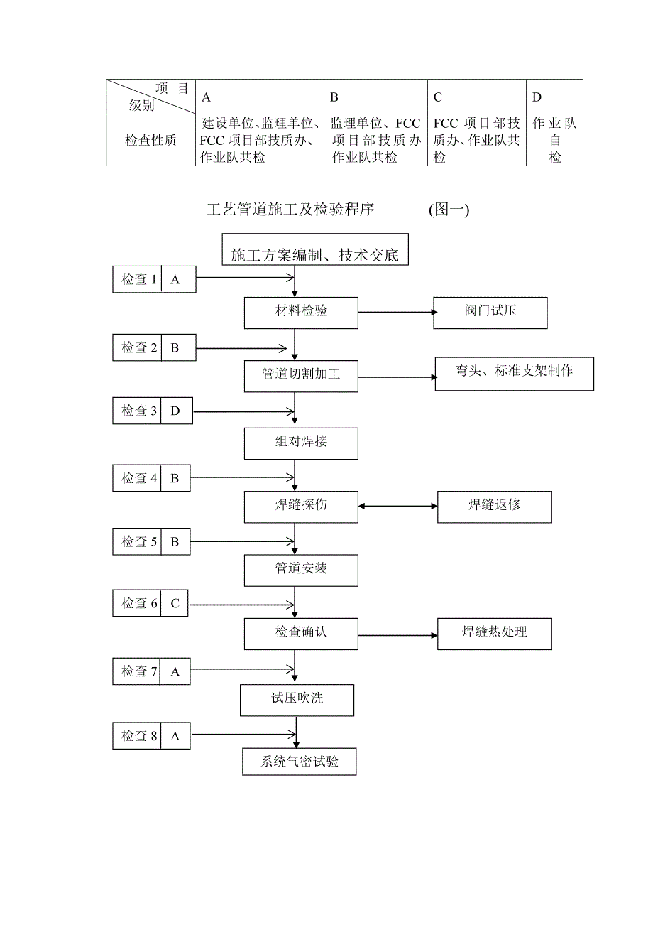 工艺管道方案_第3页