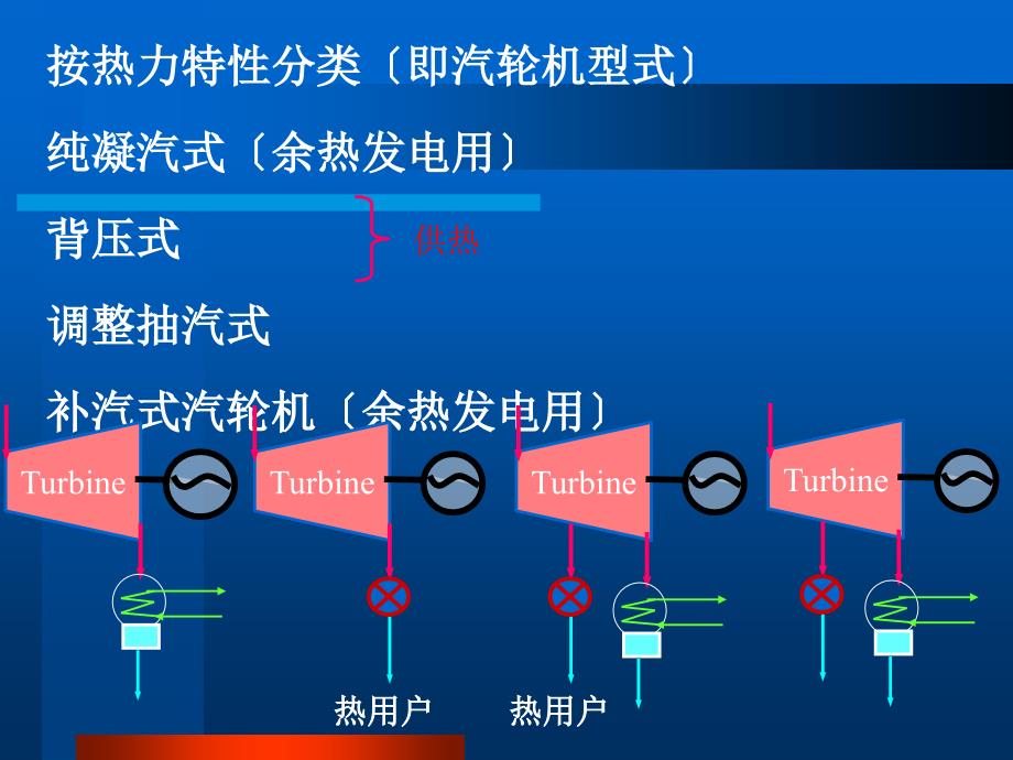 水泥窑纯低温余热发电概况-汽轮机_第3页