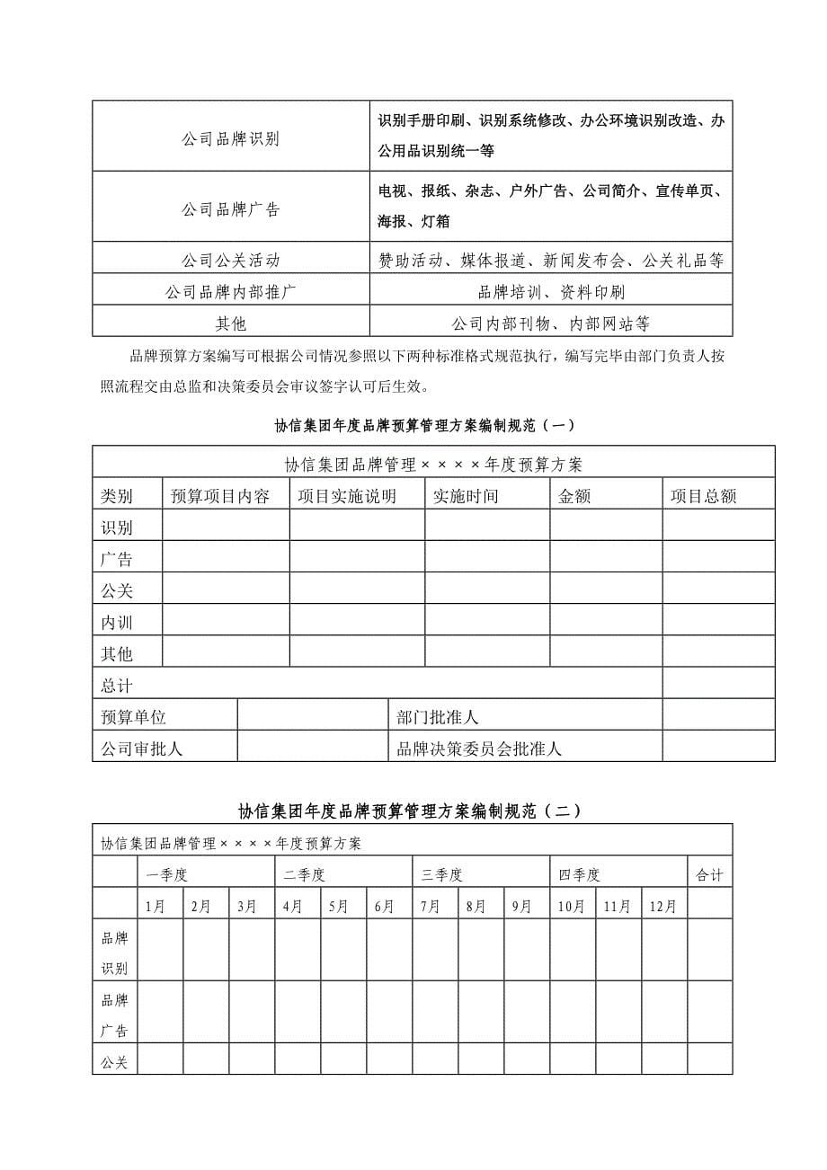 协信房地产集团品牌管理实施手册_第5页