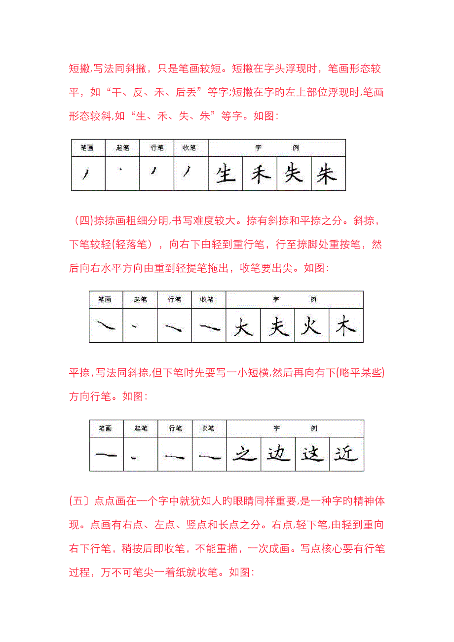 小学生学习硬笔书法入门篇家长收藏_第3页