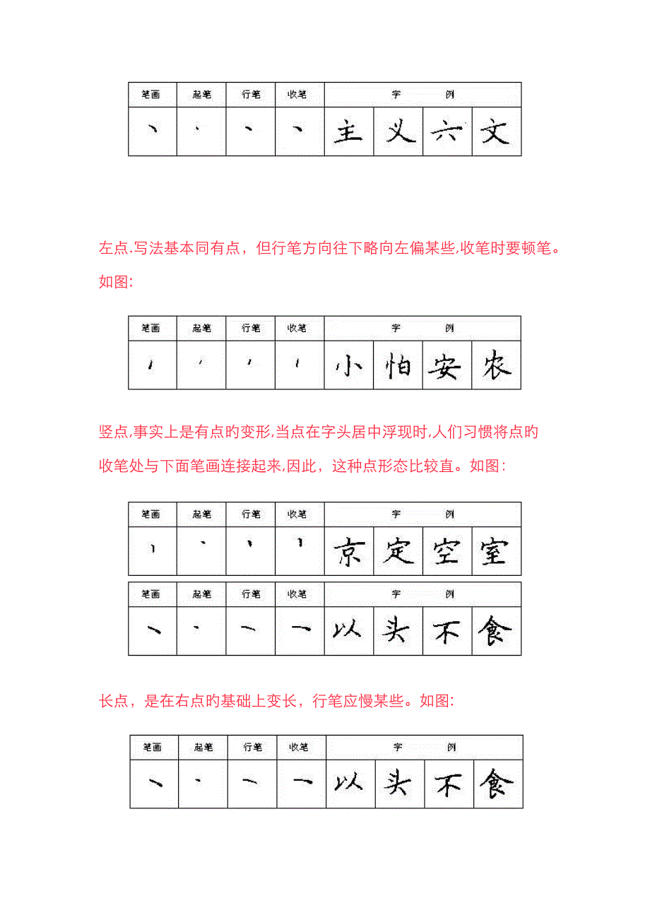 小学生学习硬笔书法入门篇家长收藏_第4页