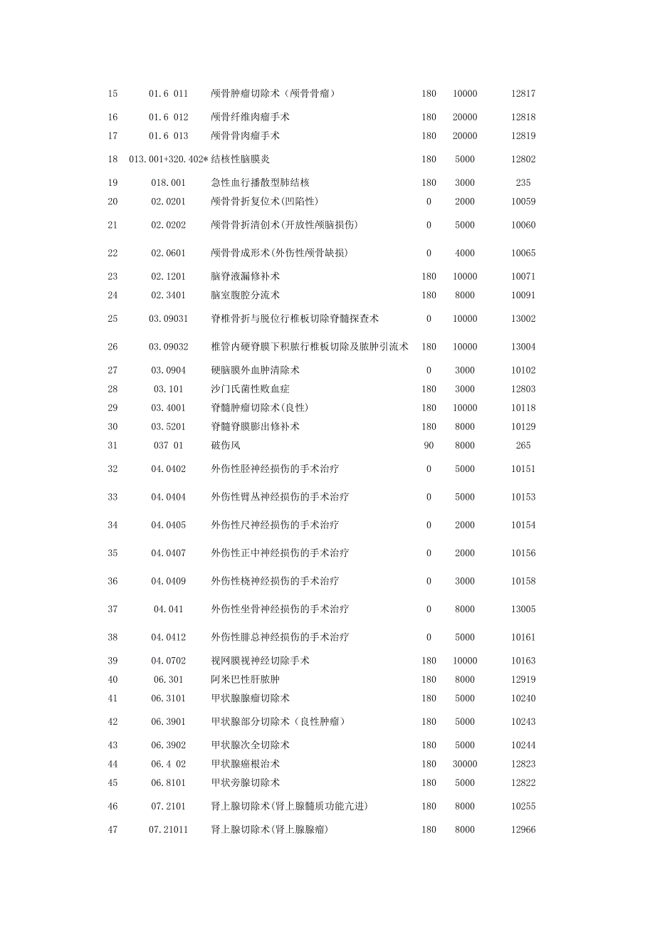 国寿生命绿荫疾病保险2(精品)_第3页