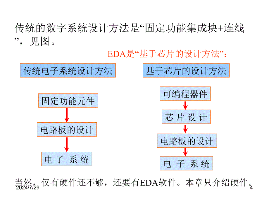 可编程逻辑器件PPT课件_第4页