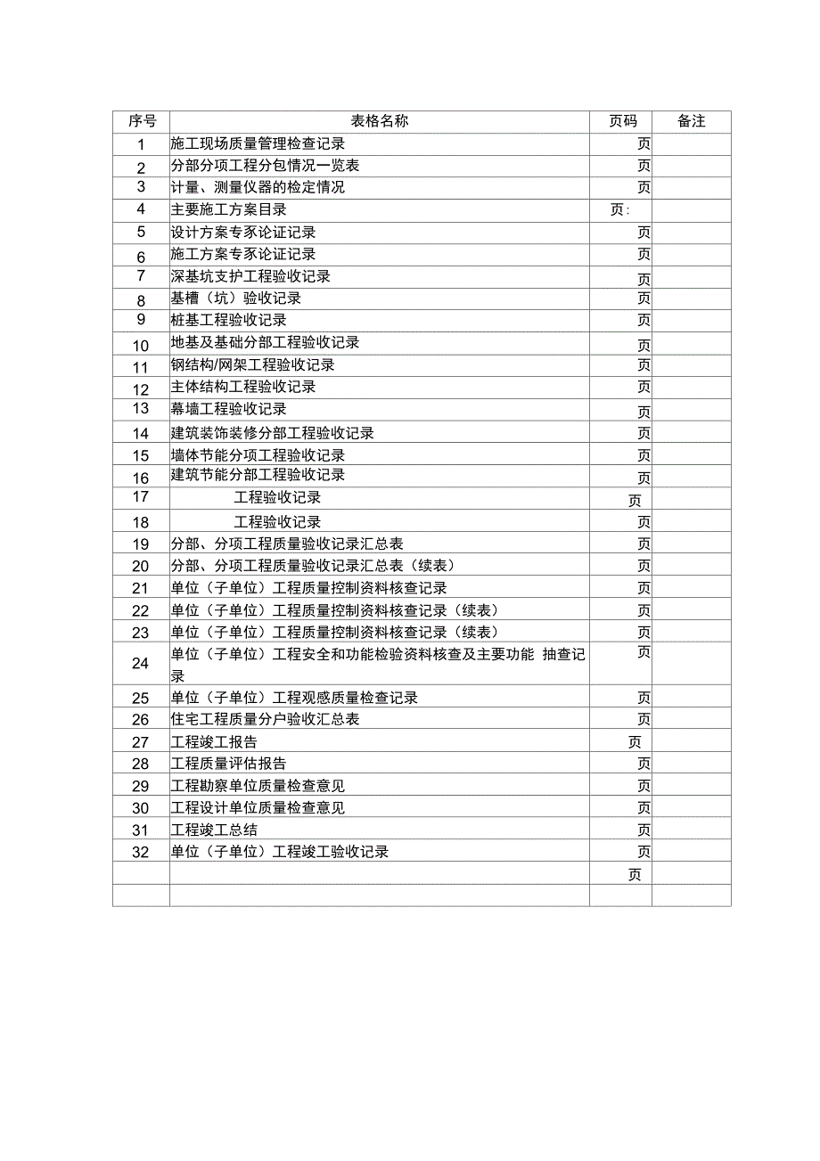 建筑工程新综合大表_第4页