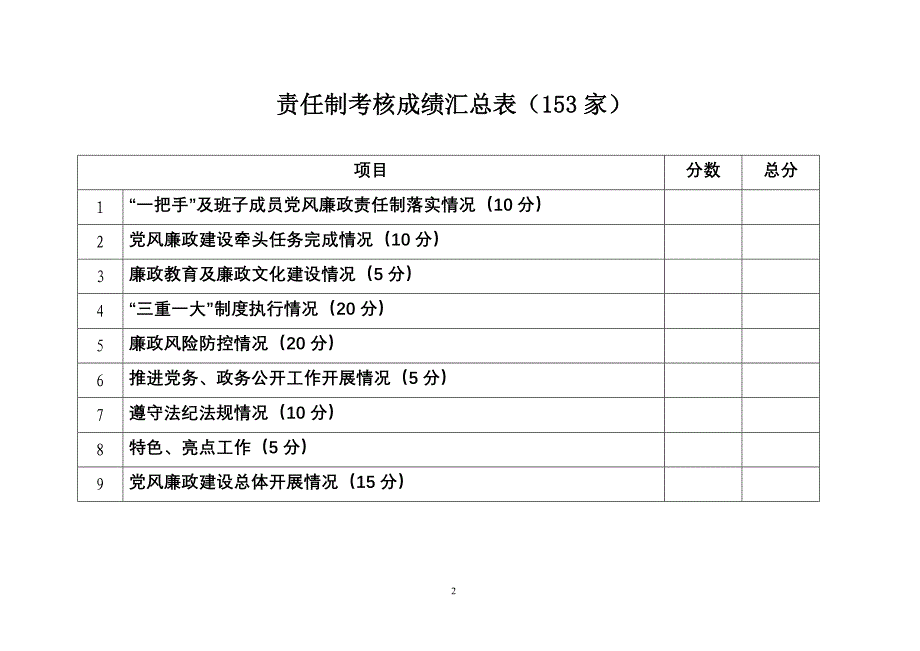 2011年党风廉政建设责任制考核细表2.doc_第2页