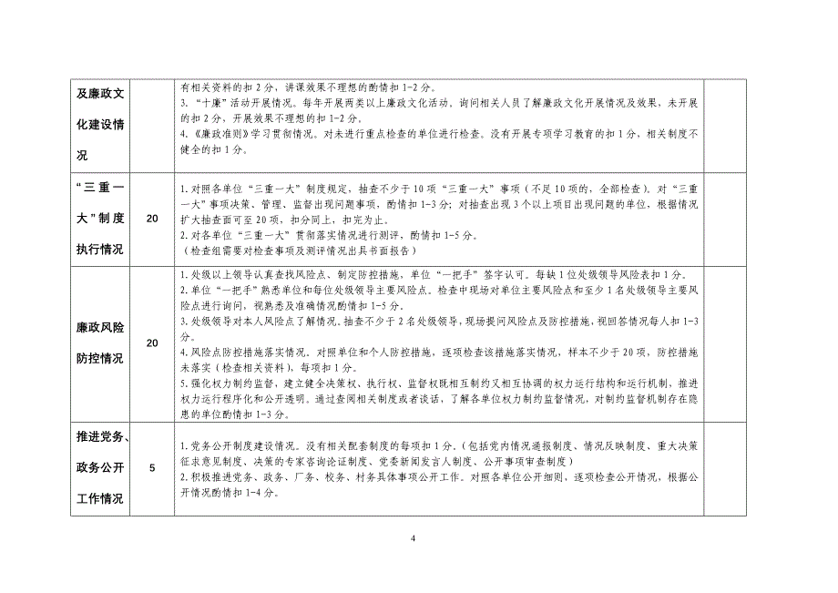 2011年党风廉政建设责任制考核细表2.doc_第4页