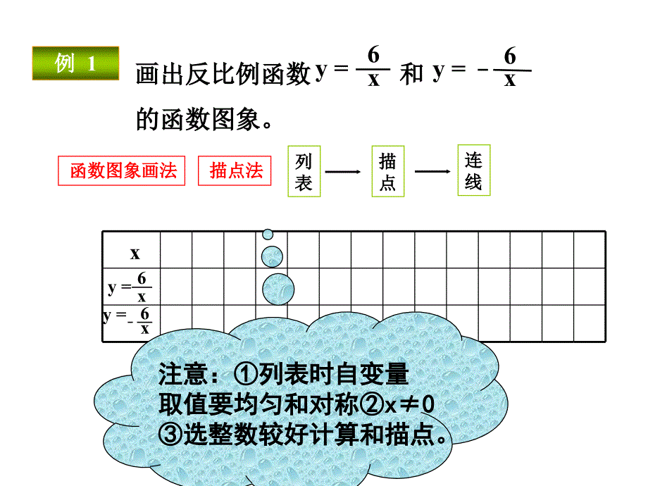 fname=1712+反比例函数的图象和性质(1)_第4页