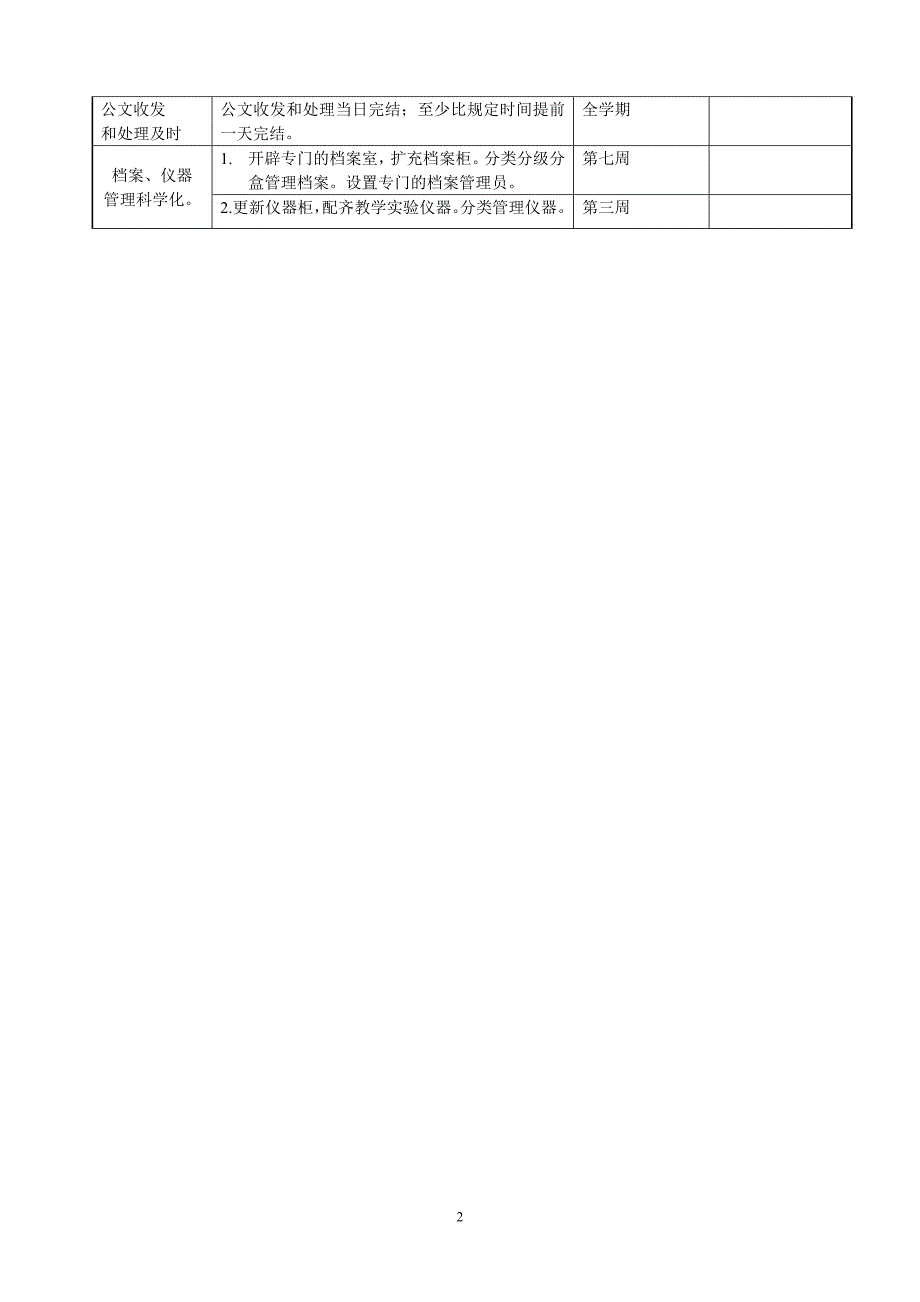 教导处工作行动计划_第2页