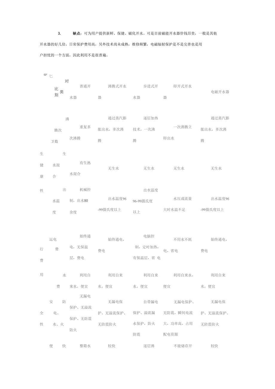 开水器的分类介绍及利用注意事项_第5页