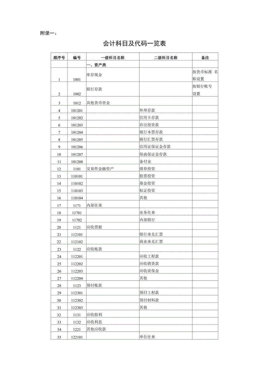 会计科目代码列表_第1页