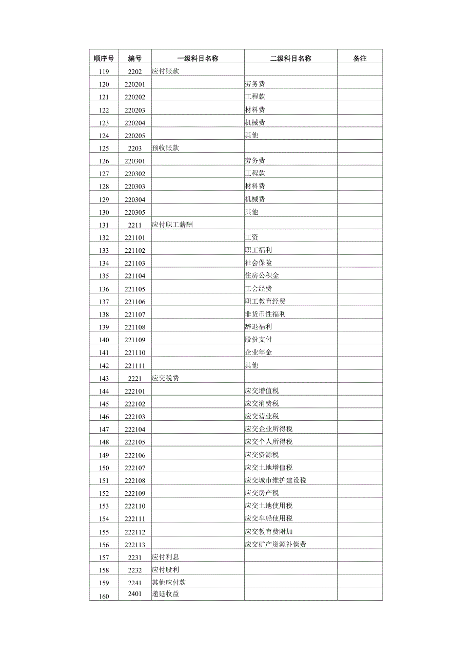 会计科目代码列表_第4页