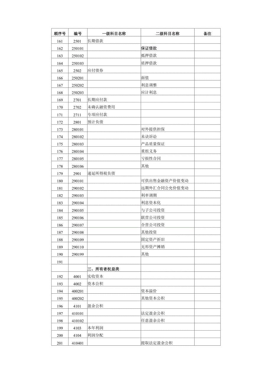 会计科目代码列表_第5页