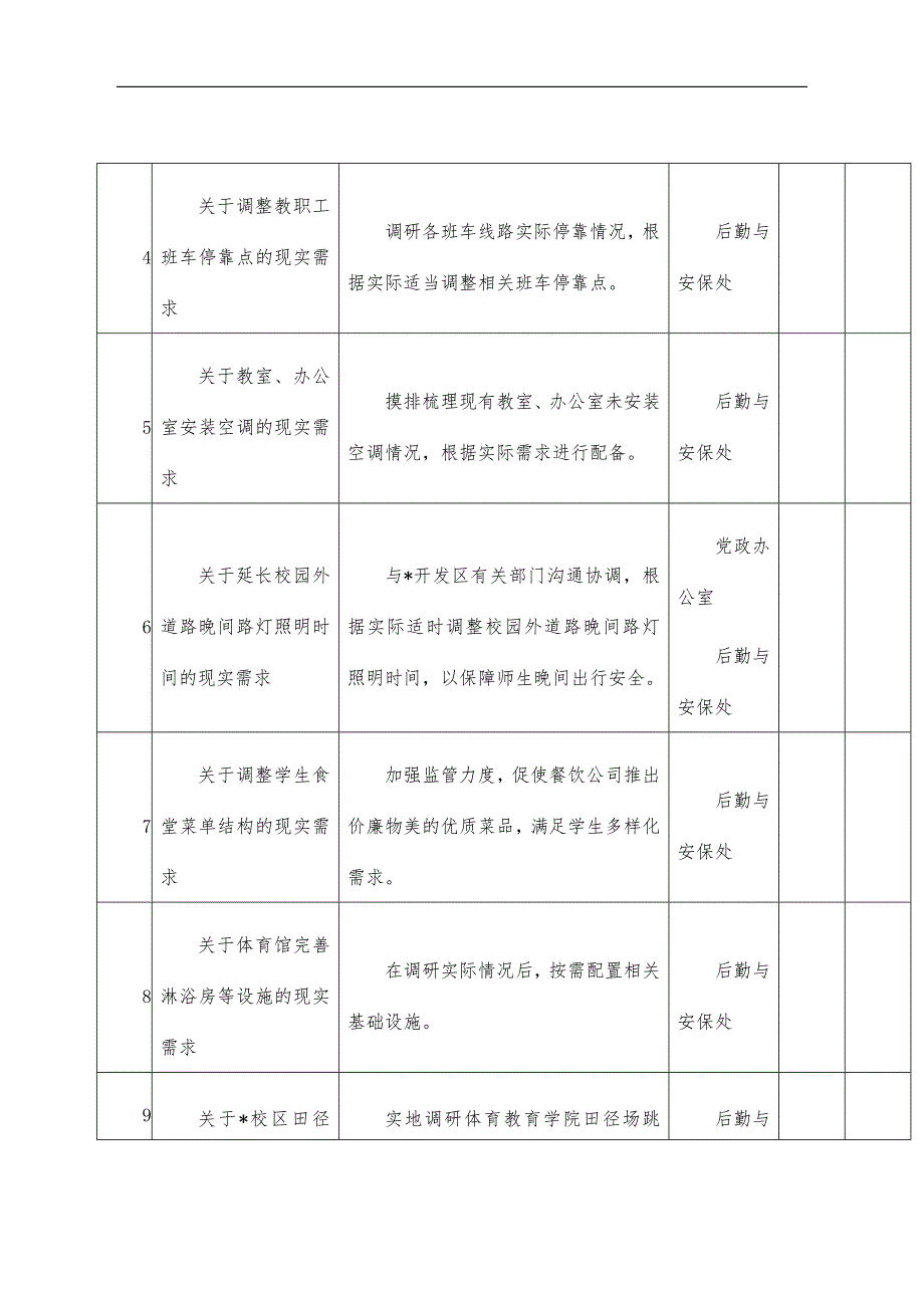 学校我为师生办实事项目清单_第2页