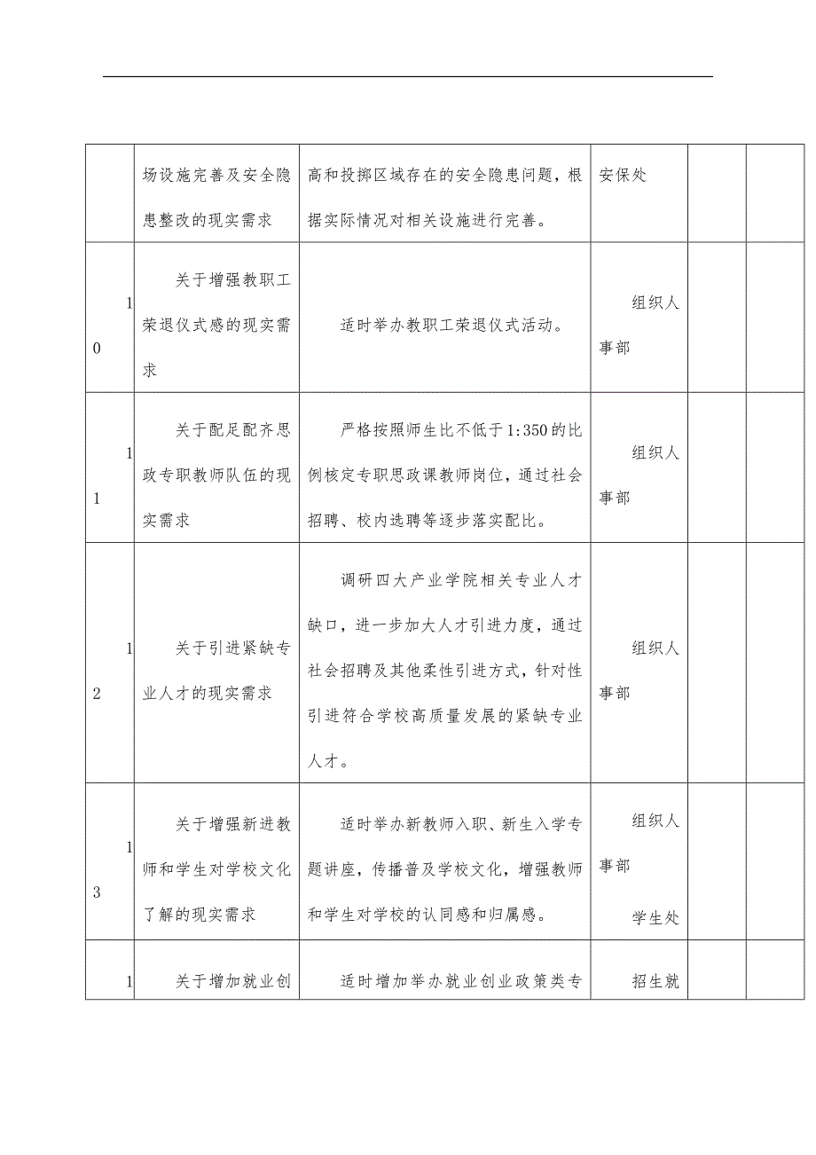 学校我为师生办实事项目清单_第3页