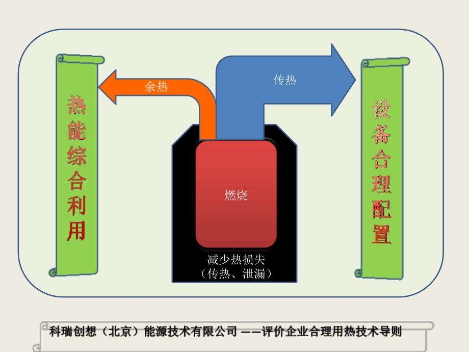 评价企业合理用热技术导则_第2页