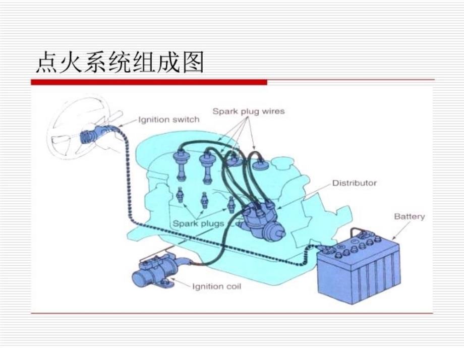 最新发动机点火系统的故障诊断精品课件_第3页