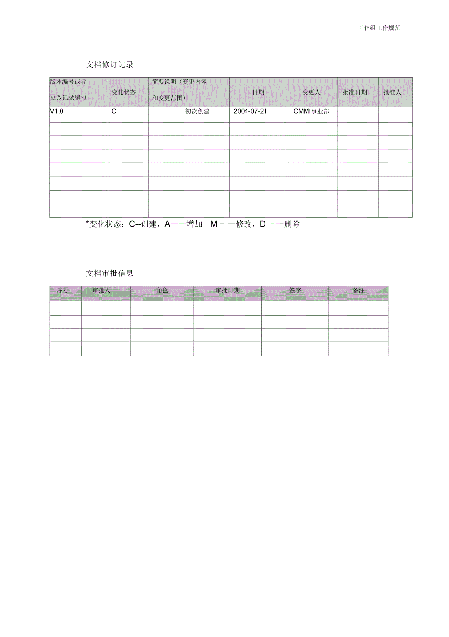 CMMI-过程管理-OPF-工作组工作规范-V10_第2页