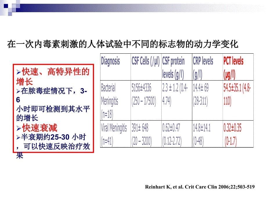 降钙素原临床意义PPT课件_第5页